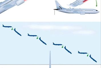 سیستم اولیه MCAS بوئینگ ۷۳۷ مکس چطور فاجعهبار شد؟