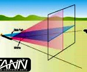 آشنایی با سیستم فرود خودکار هواپیما(ILS)