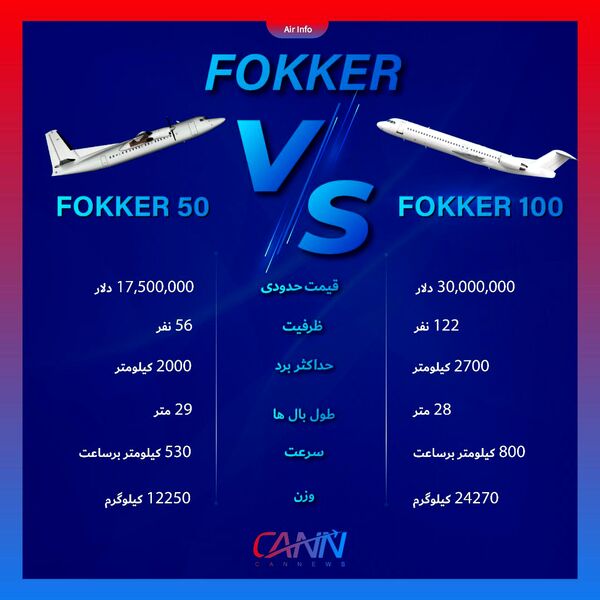 مقایسه دو هواپیمای شرکت فوکر