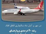رشد ۴۰ درصدی پروازهای خارجی فرودگاه تبریز