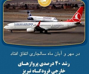 رشد ۴۰ درصدی پروازهای خارجی فرودگاه تبریز