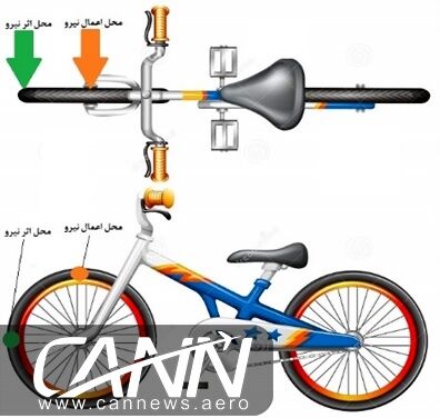 به زبانی ساده با جایروسکوپ (Gyroscope) آشنا شوید