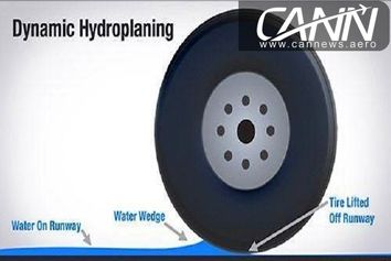 پدیده ی Hydroplaning و راه های جلوگیری از آن