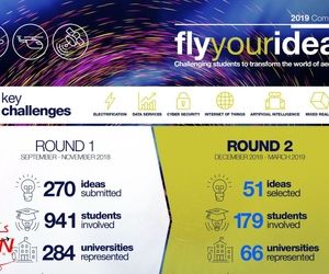 شرکت 15 تیم ایرانی در چالش «ایده‌هایتان را پرواز دهید» ایرباس