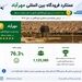 فرودگاه بین‌المللی مهرآباد در صدر رضایت‌مندی مسافران کشور قرار گرفت