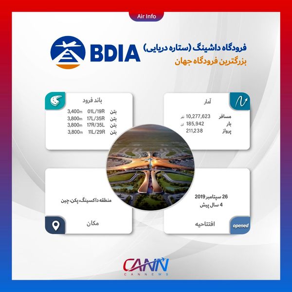 فرودگاه داشینگ در یک نگاه