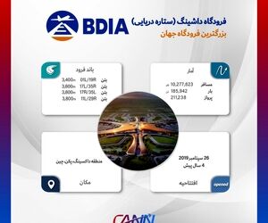 فرودگاه داشینگ در یک نگاه
