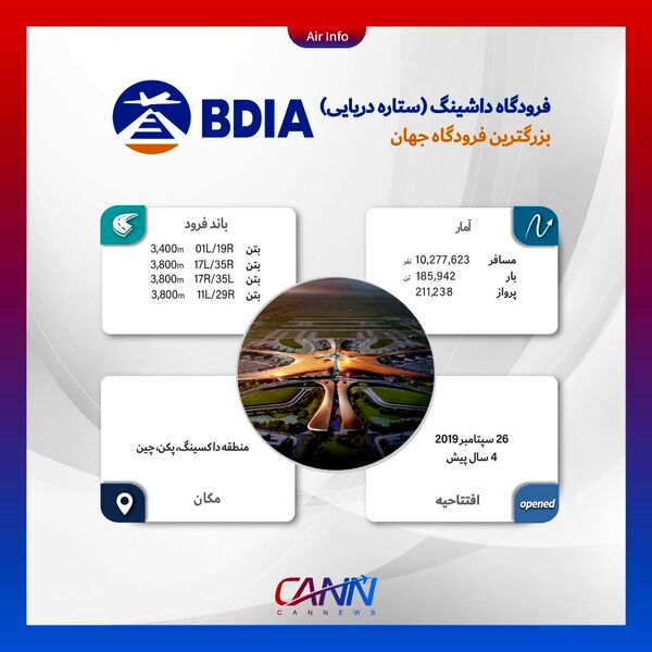 فرودگاه داشینگ در یک نگاه