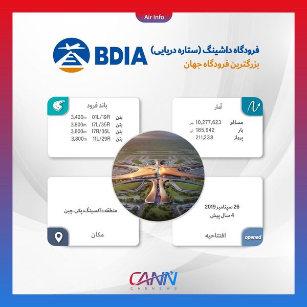 فرودگاه داشینگ در یک نگاه