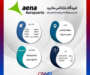فرودگاه باراخاس مادرید اسپانیا در یک نگاه
