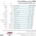طولانی ترین خط پروازی جهان درسنگاپور راه اندازی می شود