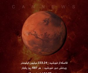  سیاره مریخ در یک نگاه