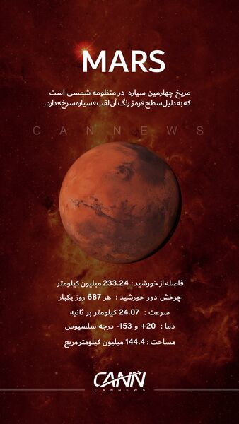  سیاره مریخ در یک نگاه