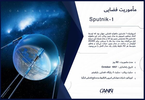  ماموریت فضایی اسپوتنیک-۱

