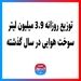 توزیع روزانه 3.9 میلیون لیتر سوخت هوایی در سال گذشته