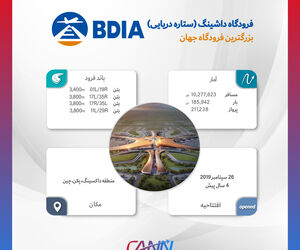 فرودگاه داشینگ در یک نگاه
