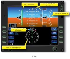  Glass Cockpit وارد می‌شود
