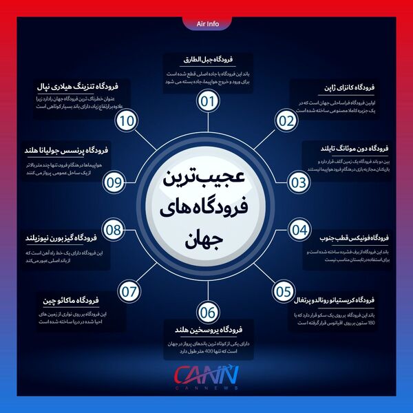 عجیب‌ترین فرودگاه‌های جهان