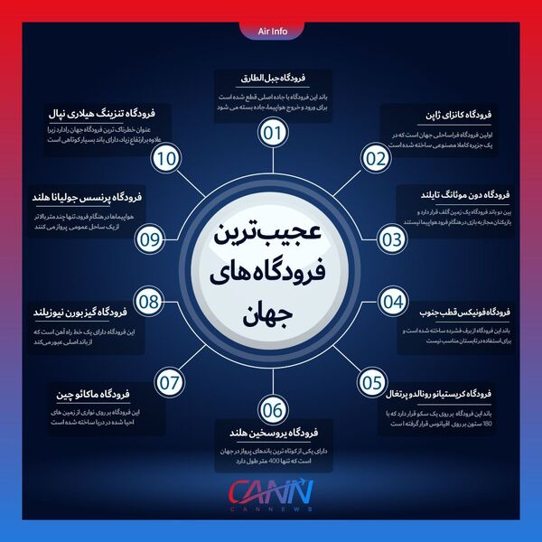 عجیب‌ترین فرودگاه‌های جهان