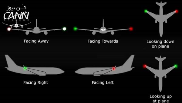 چراغ های ناوبری (Navigation Lights) نصب شده بر روی نوک بال‌های هواپیماها چه کاربردی دارند؟
