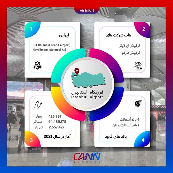 فرودگاه استانبول در یک نگاه