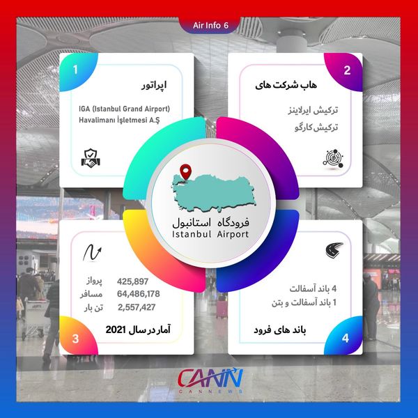 فرودگاه استانبول در یک نگاه