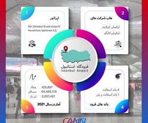 فرودگاه استانبول در یک نگاه