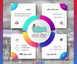 فرودگاه استانبول در یک نگاه