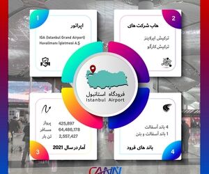 فرودگاه استانبول در یک نگاه