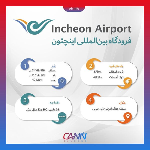  فرودگاه بین‌المللی اینچئون در یک نگاه
