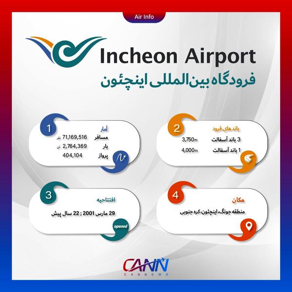  فرودگاه بین‌المللی اینچئون در یک نگاه
