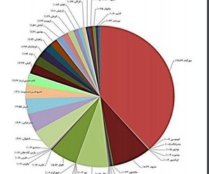   نشست‌وبرخاست و مسافر از فرودگاه مهرآباد در سکوی نخست کشوردر اردیبهشت ماه می‌باشد