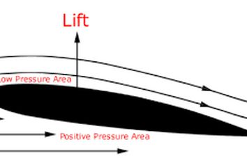 نیروی Lift چگونه باعث به پرواز درآمدن هواپیما میگردد؟