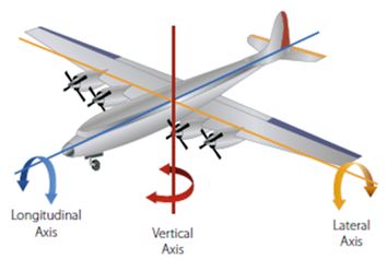 پایداری هواپیما به چه معناست؟