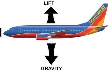 در مورد نیروی پسا بدانید