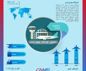 فرودگاه هیترو لندن در یک نگاه