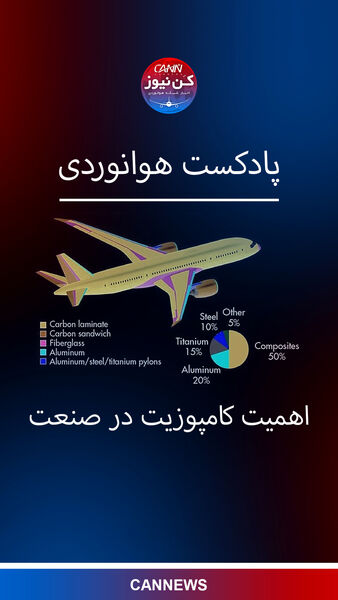 اهمیت کامپوزیت در صنعت هوانوردی 