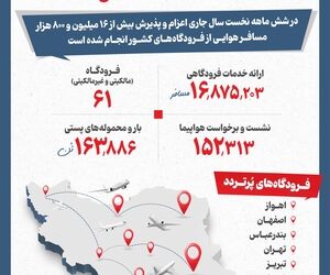 سفرهای هوایی ایران در ۶ ماه نخست سال