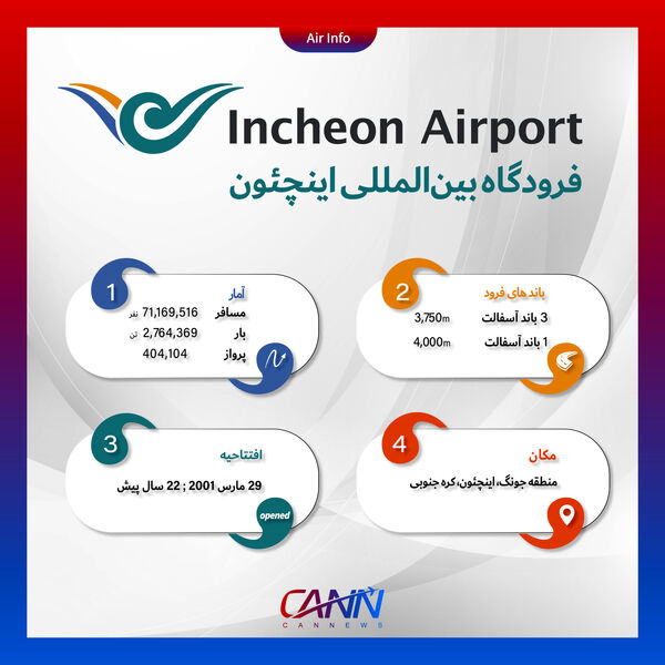 فرودگاه اینچئون در یک نگاه