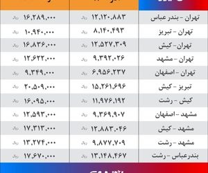 نرخنامه جدید بلیت پروازهای داخلی
