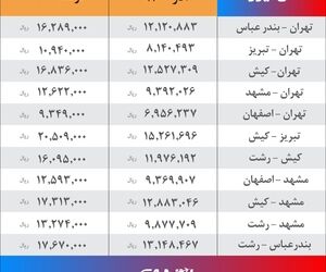 نرخنامه جدید بلیت پروازهای داخلی
