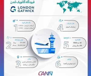 فرودگاه گتویک لندن در یک نگاه