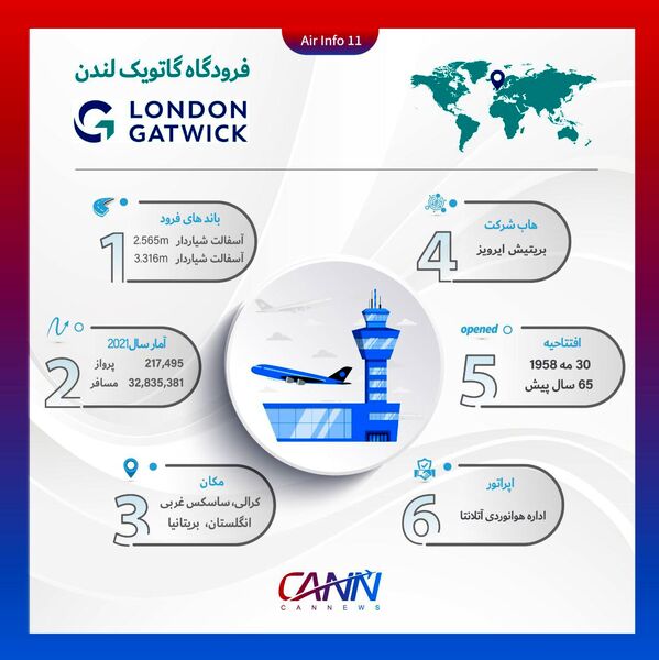 فرودگاه گتویک لندن در یک نگاه
