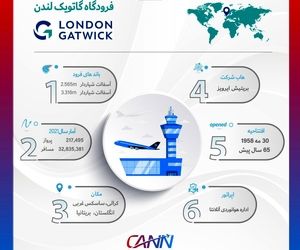 فرودگاه گتویک لندن در یک نگاه