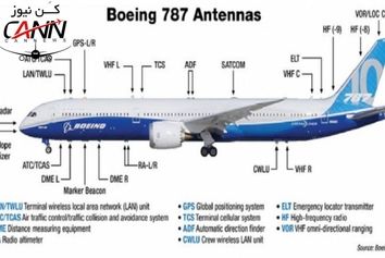 دانستنی‌هایی درباره آنتن‌‌های هواپیما