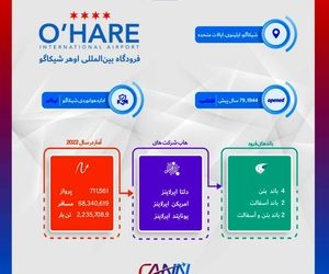 فرودگاه اوهیر شیکاگو در یک نگاه