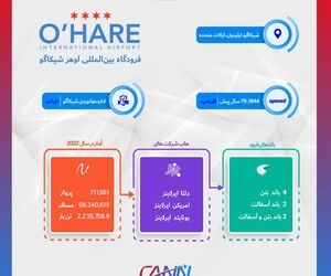 فرودگاه اوهیر شیکاگو در یک نگاه