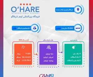 فرودگاه اوهیر شیکاگو در یک نگاه