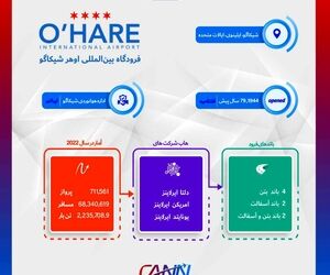 فرودگاه اوهیر شیکاگو در یک نگاه