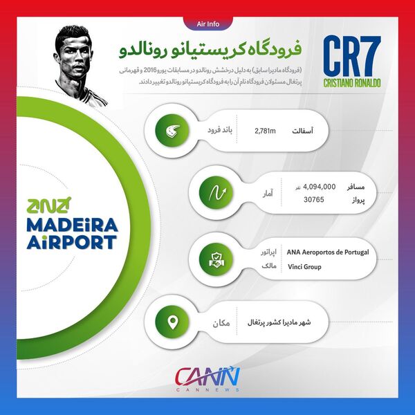 همه چیز درباره فرودگاه کریستیانو رونالدو
